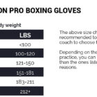 ashton-pro-boxing-gloves-size-chart-maattabel_05dfeccb-1351-49ab-95a8-d8995e52af0f
